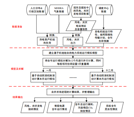 课题组廖诗武博士论文获《电机工程学报》官微推荐